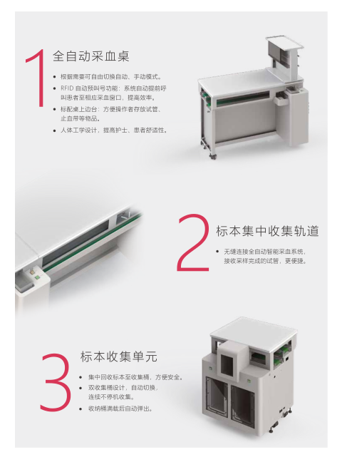 ROBO8000采血流水线